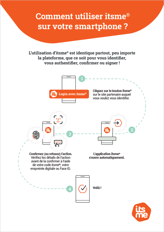 Illustration présentant les étapes de connexion à l’Espace Sécurisé avec itsme® depuis un smartphone.